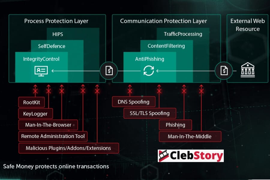 What is Kaspersky Safe Money and How is it Useful 2